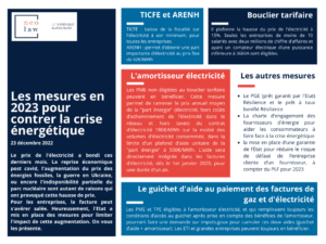 mesures crise énergétique - infographie